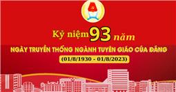 Chăm lo, đầu tư nguồn lực cho công tác tuyên giáo ở cơ sở